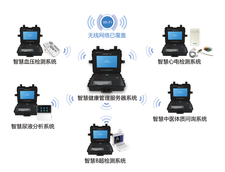 便攜式健康體檢一體機，智慧健康管理一體機