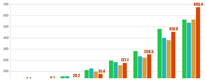 慢病威脅趨勢(shì)圖