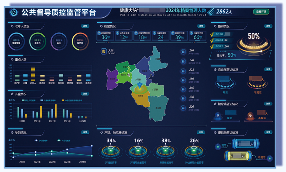 上正華瑞公衛健康管理平臺