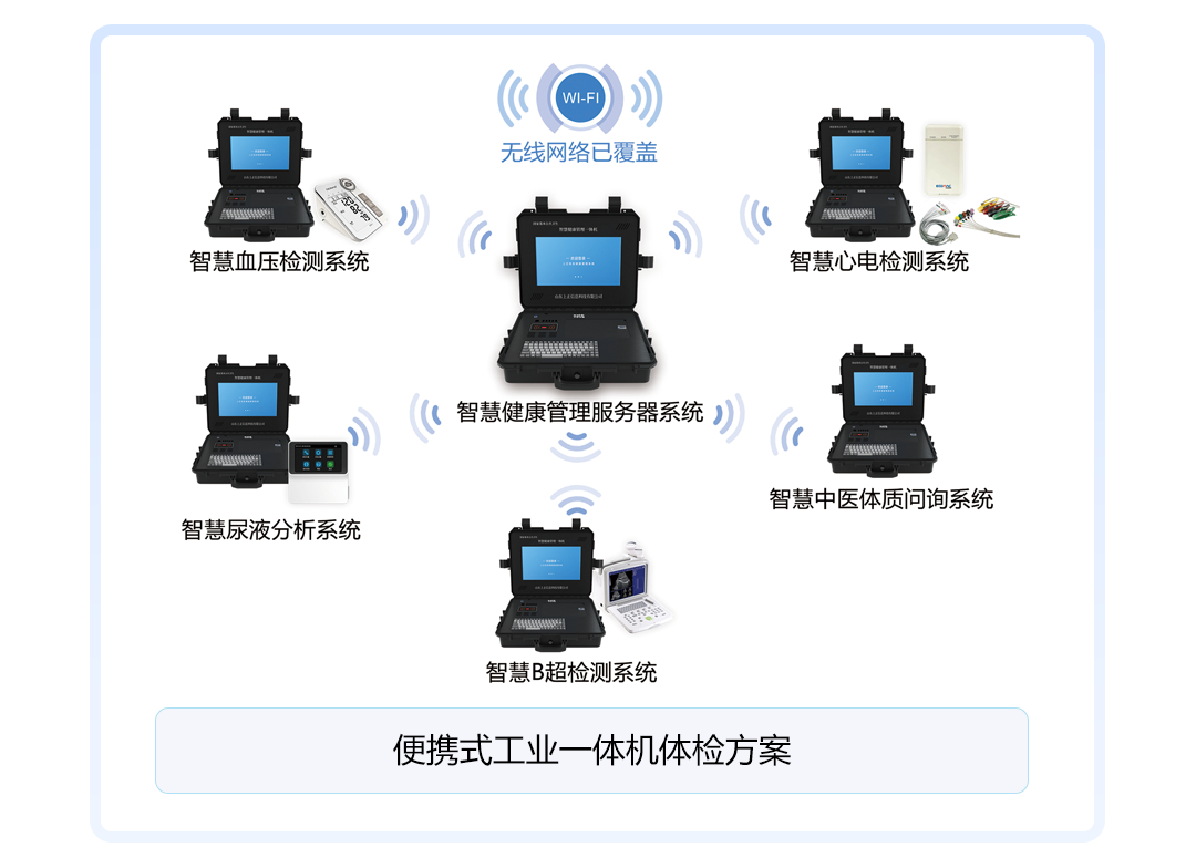 上正華瑞公衛健康一體機