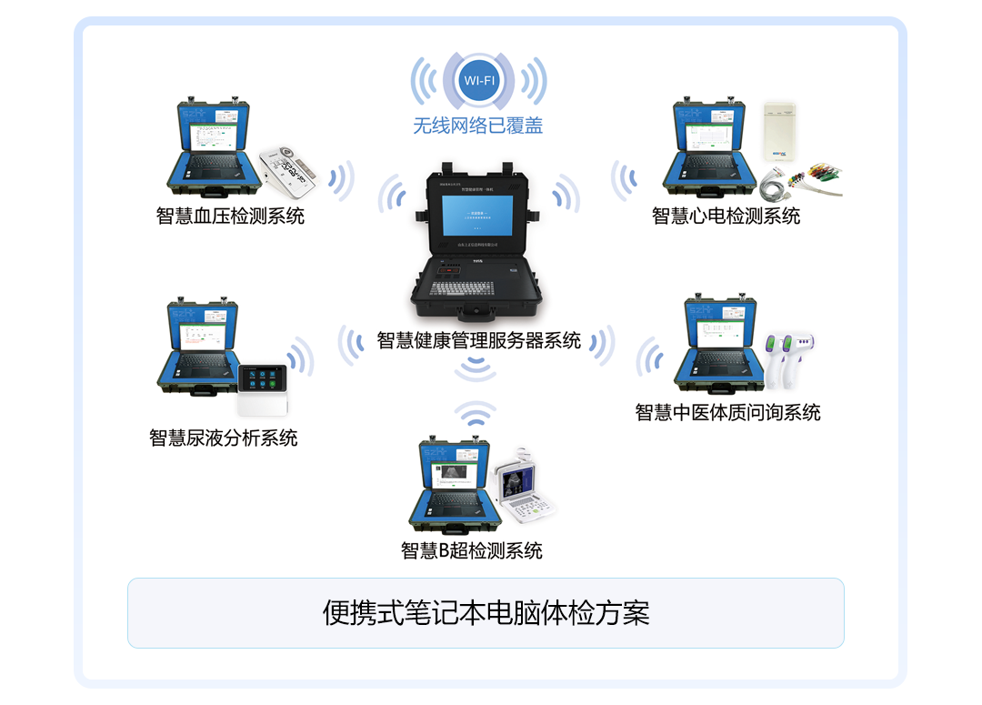 上正華瑞公衛健康一體機