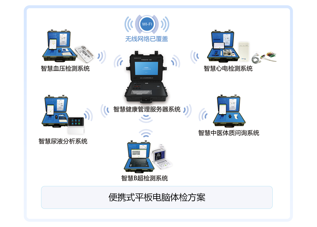 上正華瑞公衛健康一體機