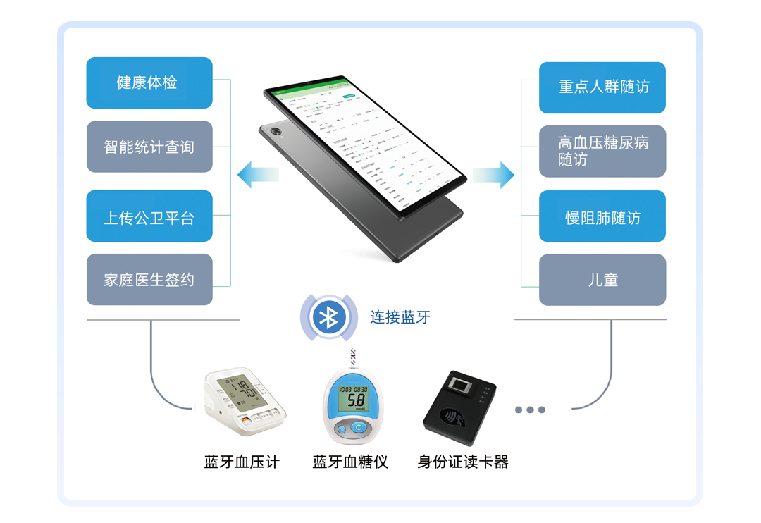 上正華瑞慢病隨訪設(shè)備