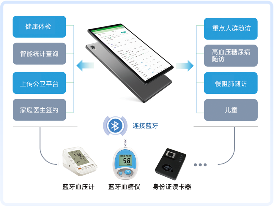 上正華瑞慢病隨訪箱功能說明