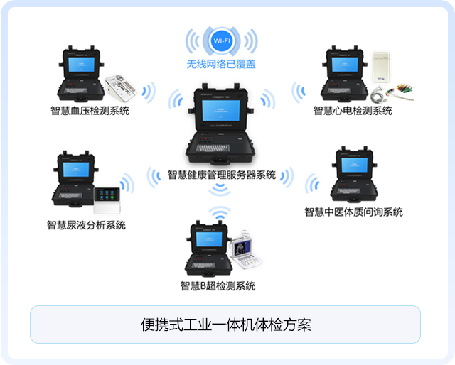 便攜式工業一體機體檢方案