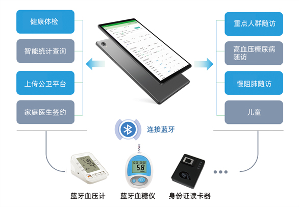 慢性病隨訪設備