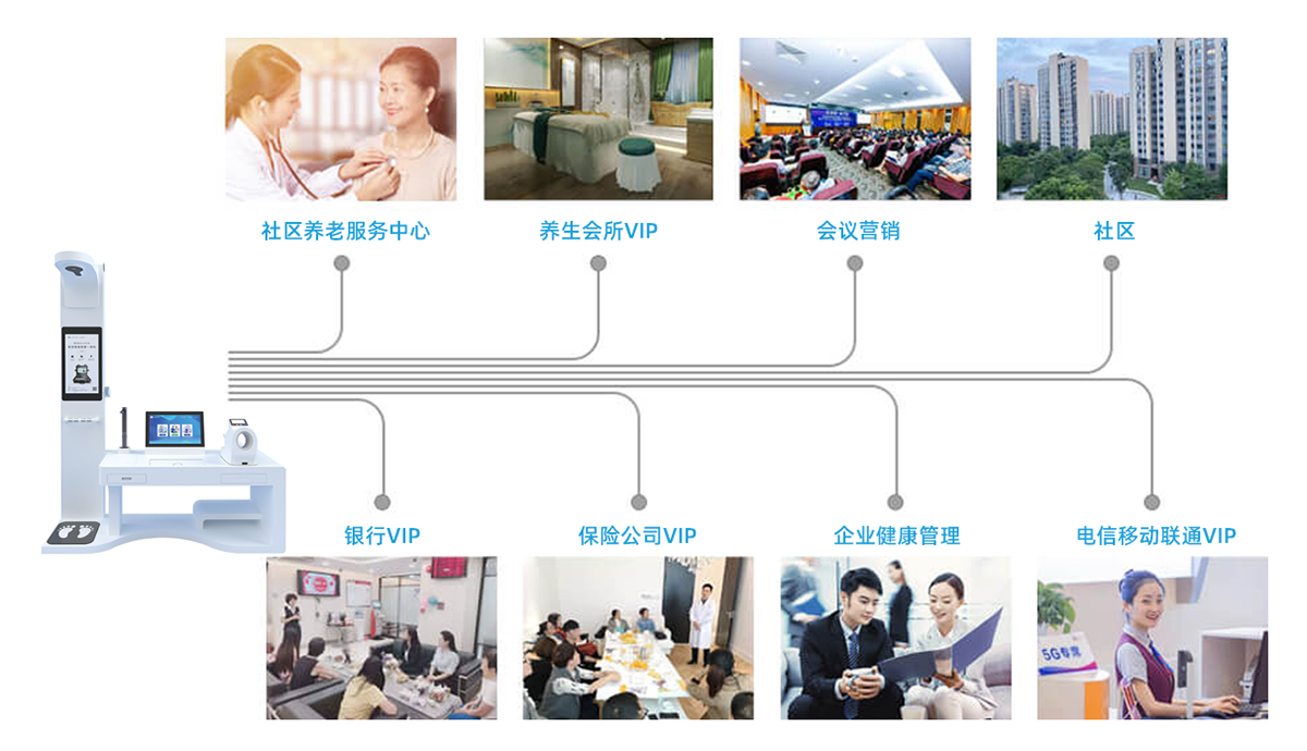 上正華瑞健康驛站應用場景